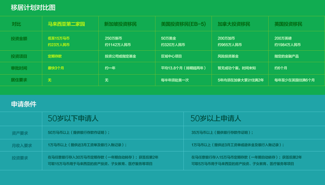 各國移民計劃對比圖